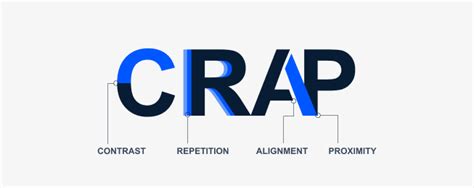 crap design|Understanding Design C.R.A.P. .